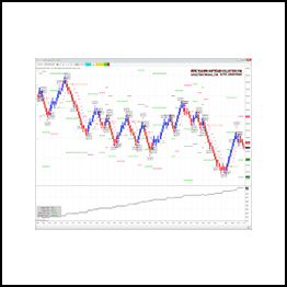 BWT Precision 7.0.2.3 (AutoTrader + Indaicators + BarTypes) (March 2014) $3995 (bluewavetrading.com)