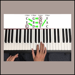 How to Play Piano