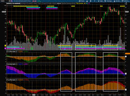 Porsche Dots Indicator for ThinkOrSwim TOS