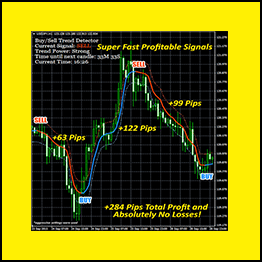 Buy Sell Trend Detector