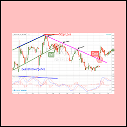 Divergence Trading