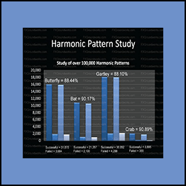 FX Groundworks Archive - Harmonic Trading Education & Webinars