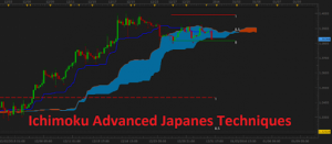 Fx At One Glance - Ichimoku Advanced Japanese Techniques