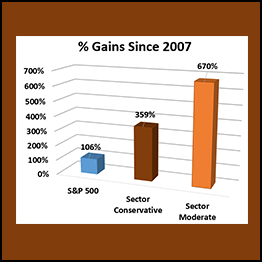 MarketGauge - ETF Sector Plus Strategy