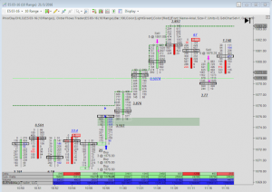 Orderflows - The Orderflows Delta Trading Course