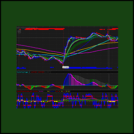 Rob Hoffman - Rob Hoffman's Starter Package Indicators