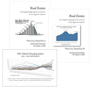 The World Real Estate Report - Armstrongeconomics