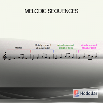 MELODIC SEQUENCES